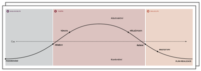 Obr3.png Obr3.png