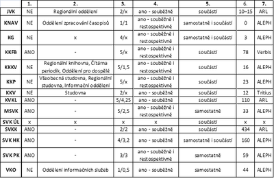Tabulka_1_Melichova.png Tabulka_1_Melichova.png