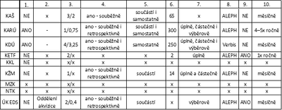 Tabulka_3_Melichova.png Tabulka_3_Melichova.png