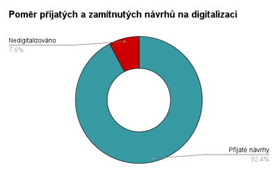 Graf_1.png Graf_1.png